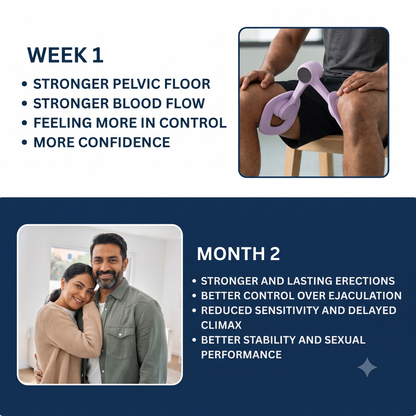 Pelvic Floor Trainer+